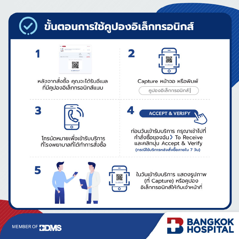 ชุดตรวจสุขภาพ Advanced Check Up สำหรับอายุ 30 - 40 ปี (ชาย-หญิง ...